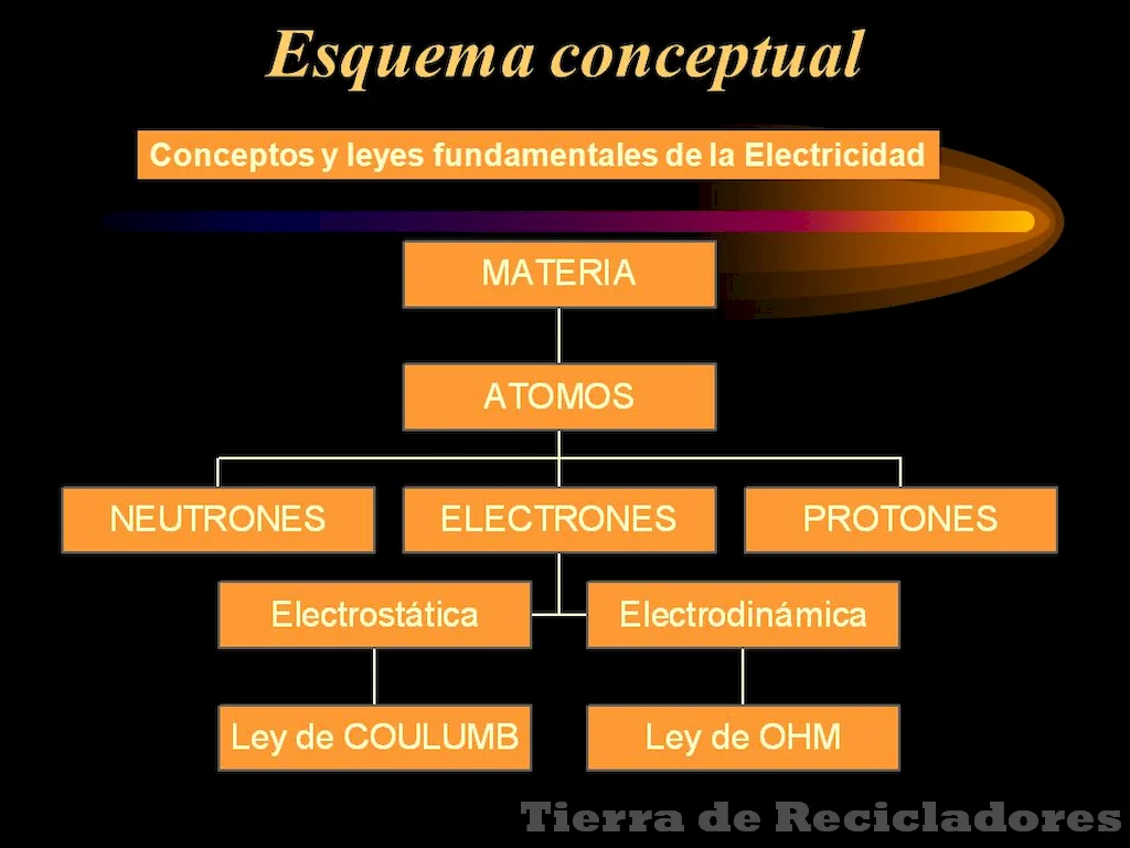 La energía eléctrica se genera a través de transformación