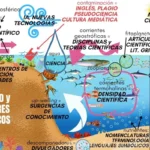 Las principales diferencias entre Mar y Océano