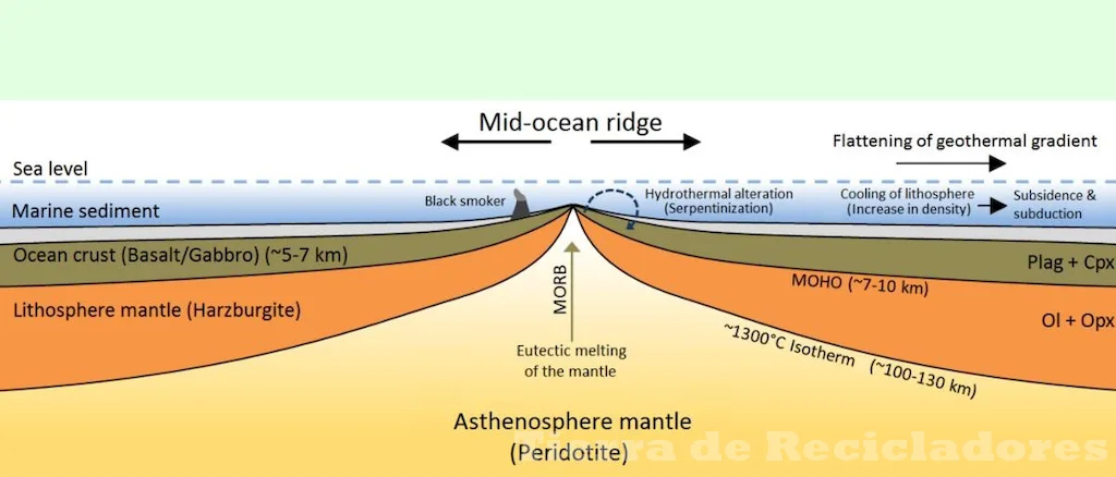 La diferencia entre montañas oceánicas y continentales