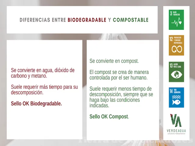 Materiales biodegradables y compostables