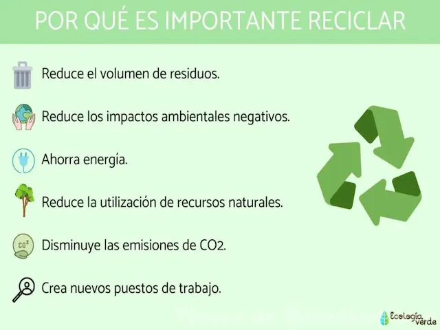 Beneficios y desafíos del reciclaje en la sociedad actual