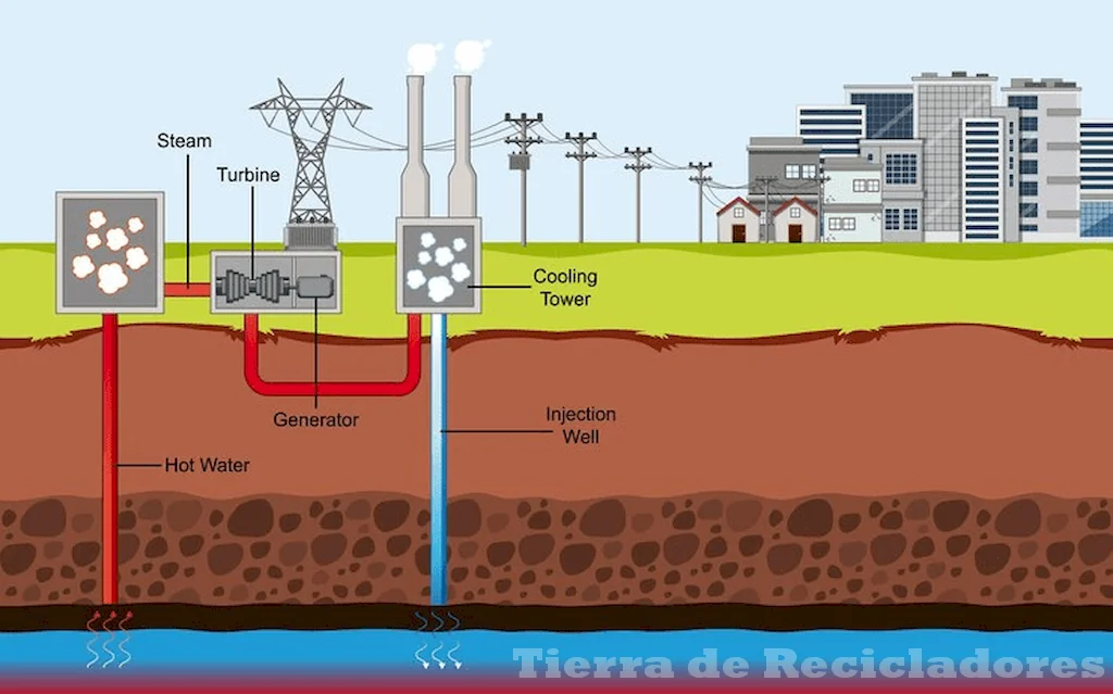 La energía geotérmica