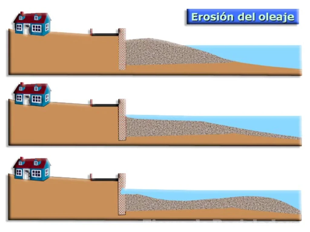 La erosión eólica