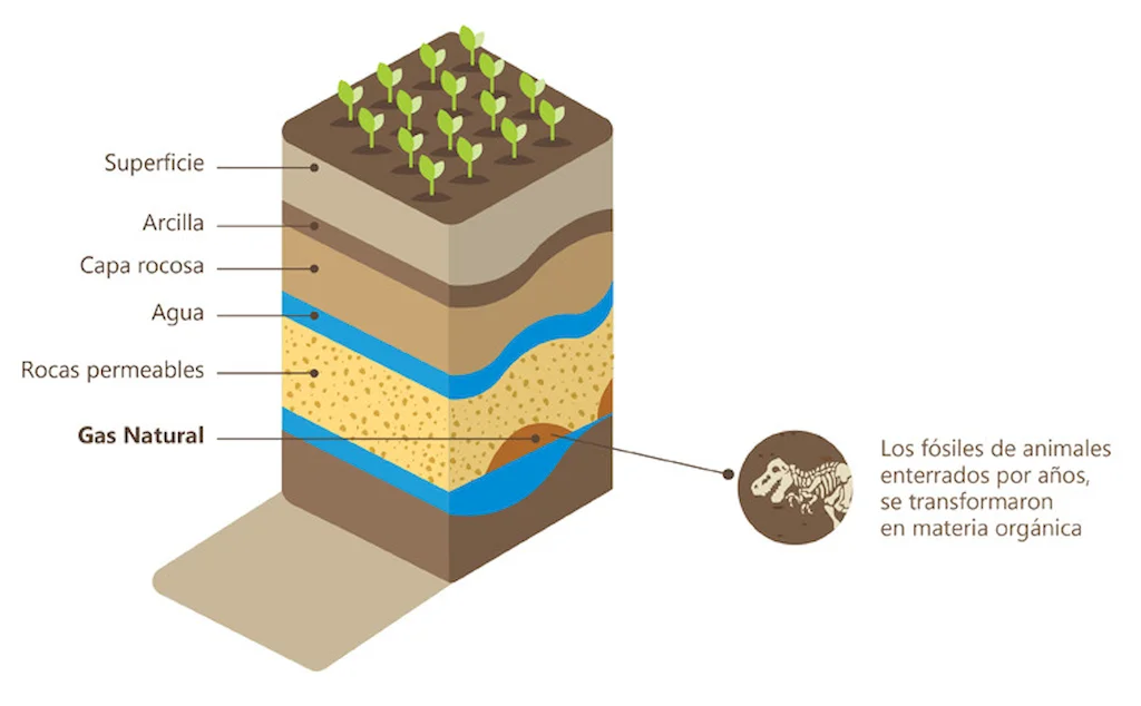 Conozca las consecuencias ocultas del fracking