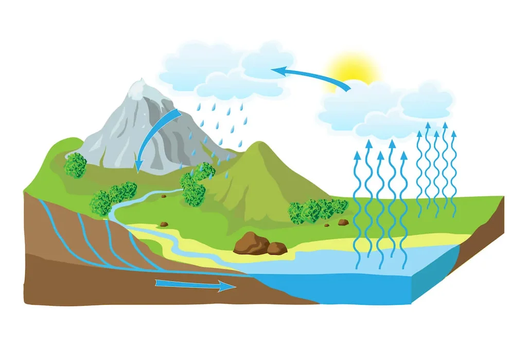 El vapor de agua se convierte en líquido