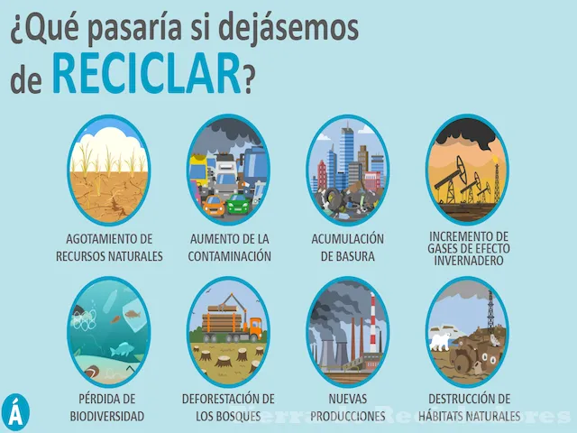 Importancia del reciclaje en ciudades sostenibles