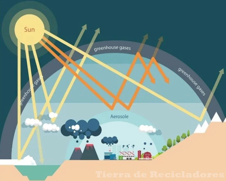 Otros agentes contaminantes del aire además