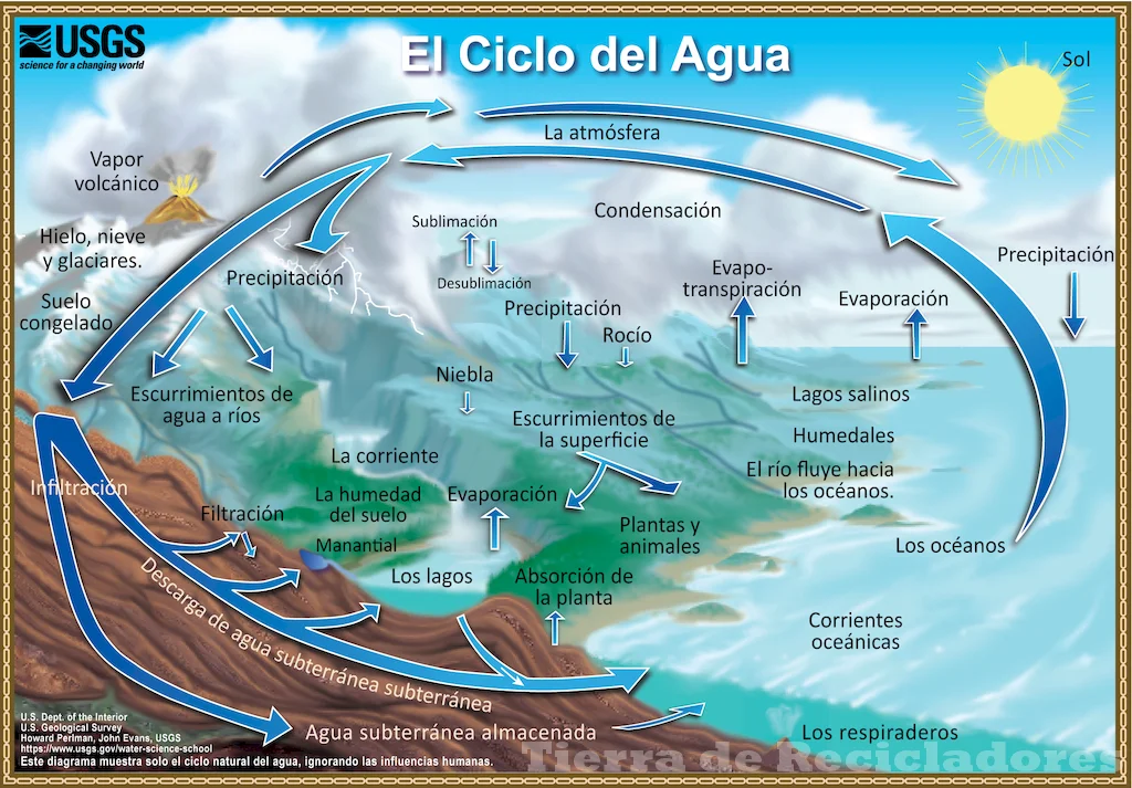 El clima y sus fenómenos meteorológicos