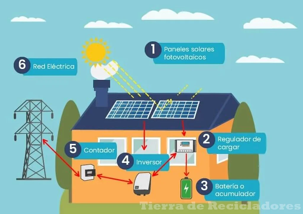 La energía solar revoluciona el mundo