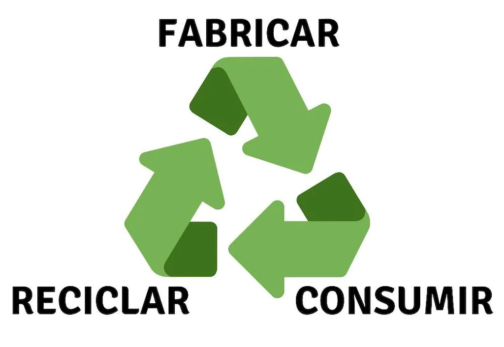 Estrategias efectivas para un medio ambiente sostenible