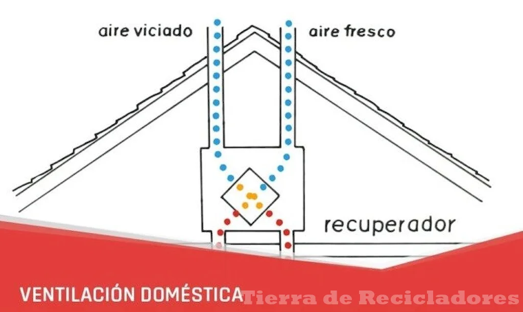 Mejora la calidad del aire respirado